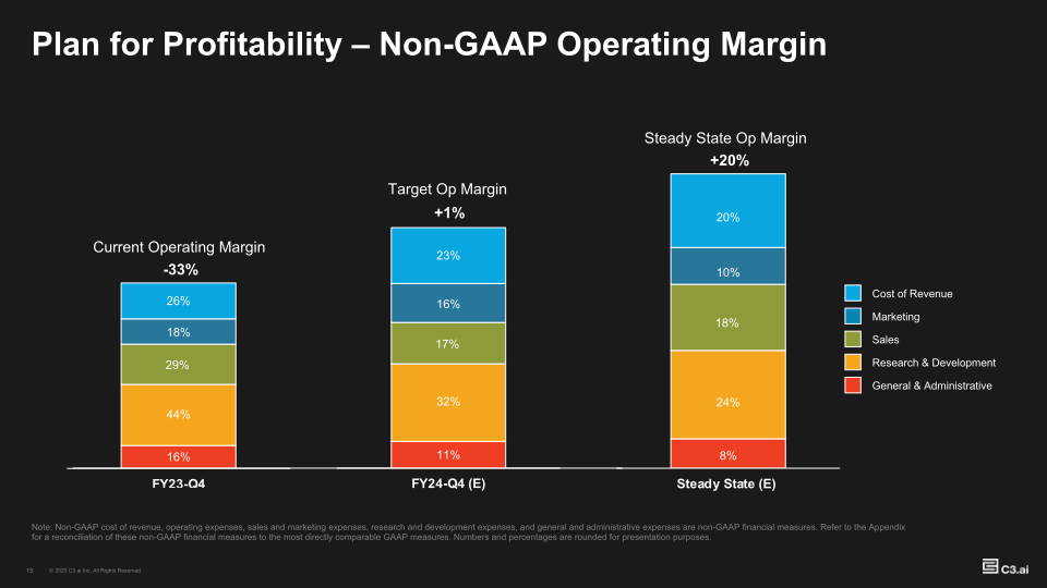 Investor Supplemental FY23-Q4 slide image #16