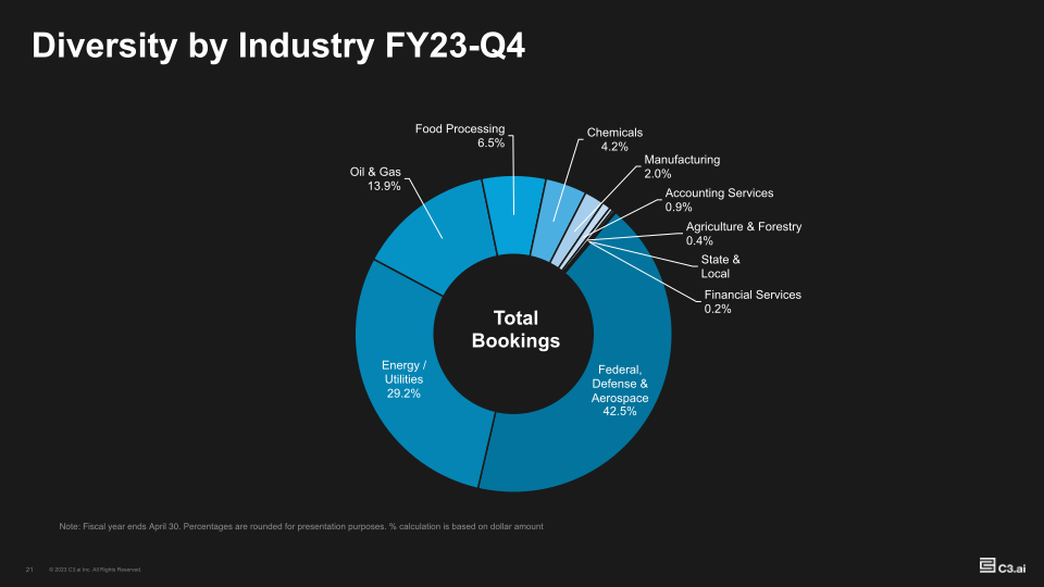 Investor Supplemental FY23-Q4 slide image #22