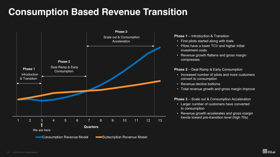 Investor Supplemental FY23-Q4 slide image #17