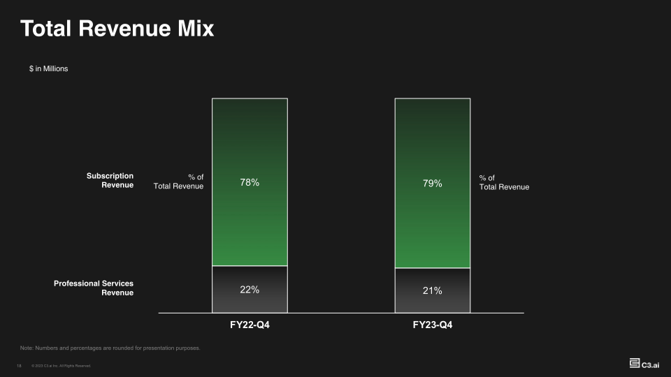 Investor Supplemental FY23-Q4 slide image #19