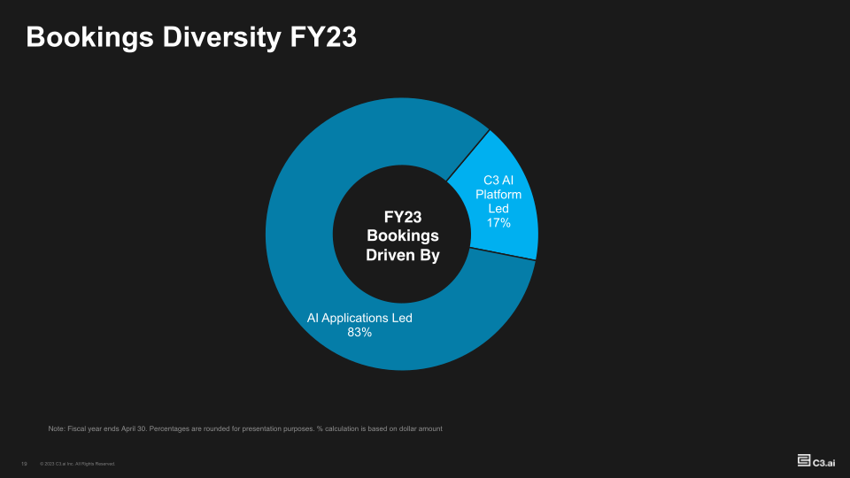 Investor Supplemental FY23-Q4 slide image #20