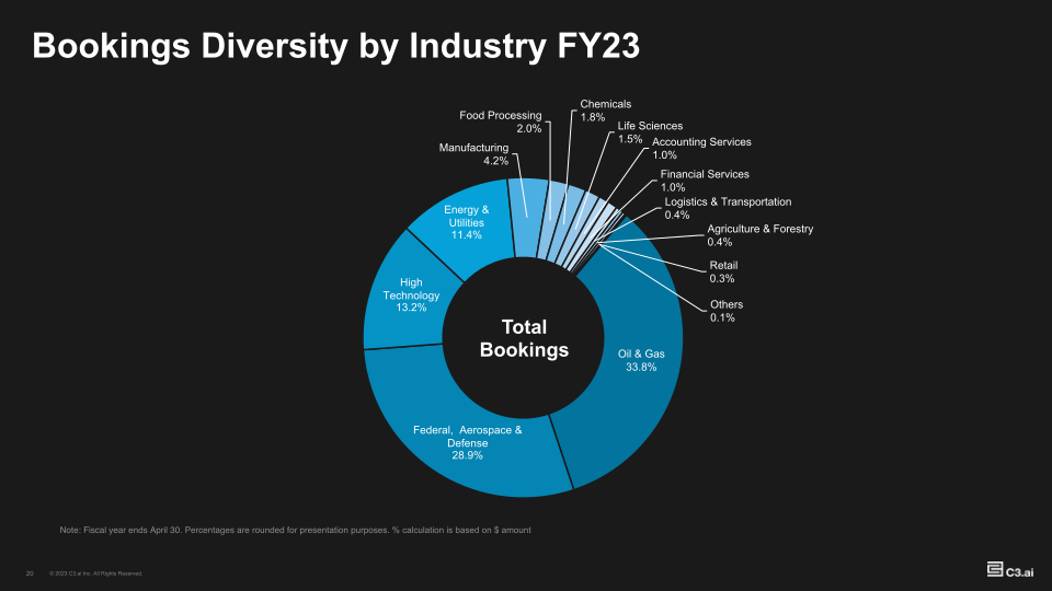 Investor Supplemental FY23-Q4 slide image #21