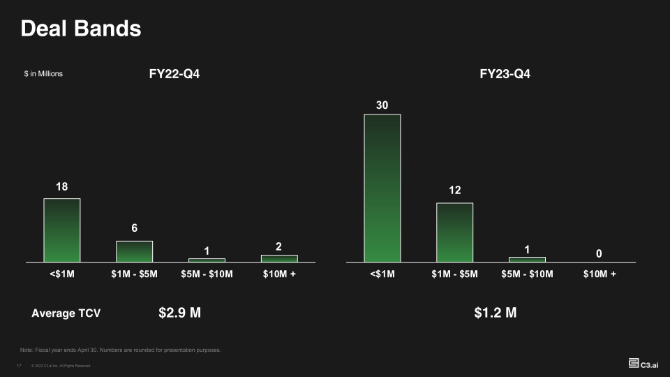 Investor Supplemental FY23-Q4 slide image #18