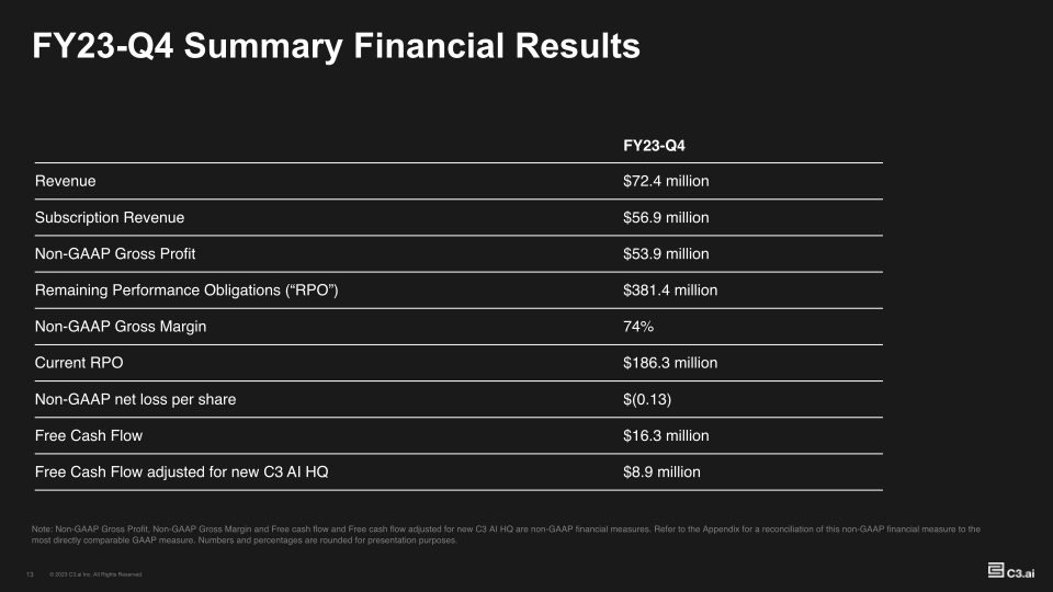 Investor Supplemental FY23-Q4 slide image #14