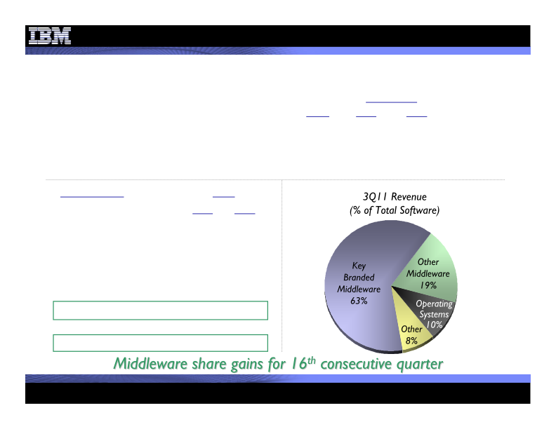 3Q 2011 Earnings Presentation slide image #10