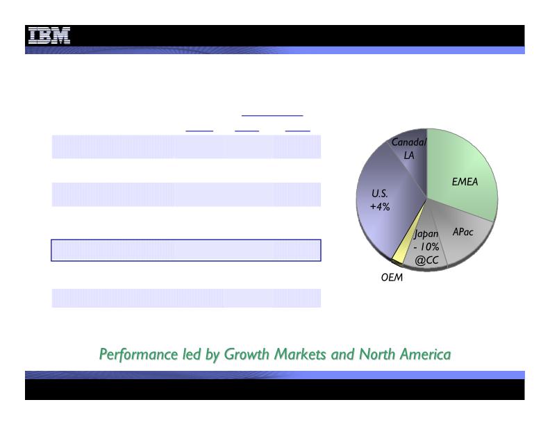 3Q 2011 Earnings Presentation slide image #6