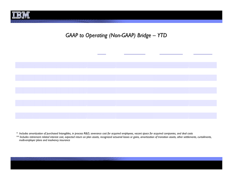 3Q 2011 Earnings Presentation slide image #29