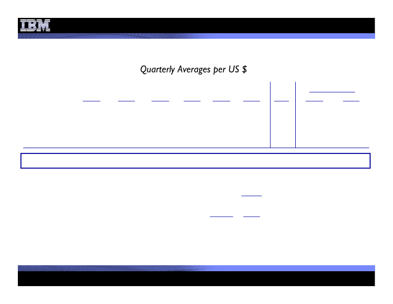 3Q 2011 Earnings Presentation slide image #18