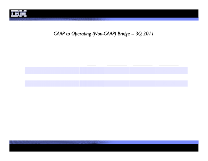 3Q 2011 Earnings Presentation slide image #30