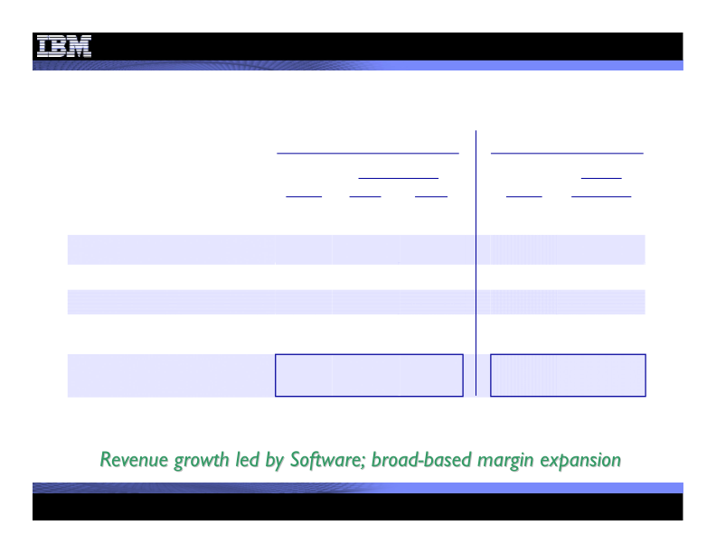 3Q 2011 Earnings Presentation slide image #7