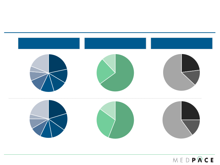 Medpace Q4 2016 Financial Results slide image #8