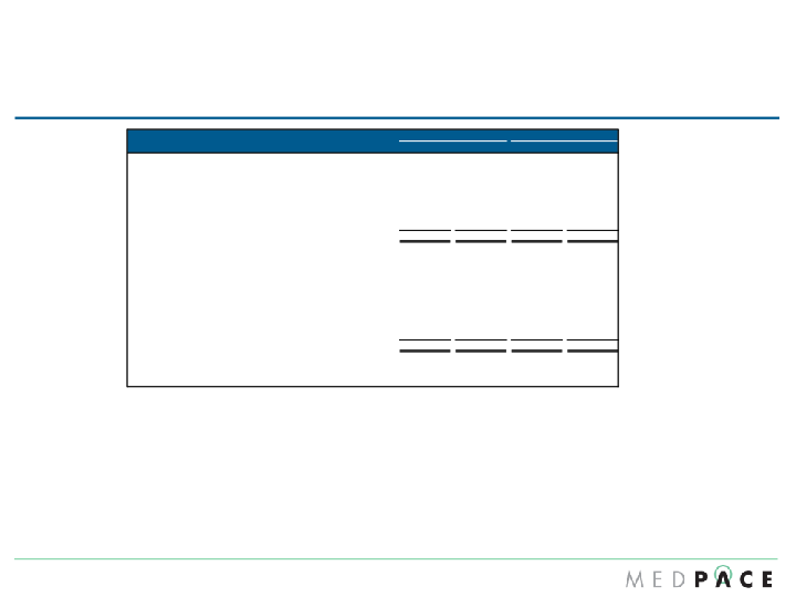 Medpace Q4 2016 Financial Results slide image #13