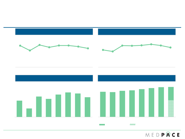 Medpace Q4 2016 Financial Results slide image #5