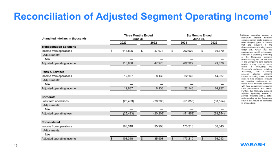 Second Quarter 2023 Earnings Release slide image #16