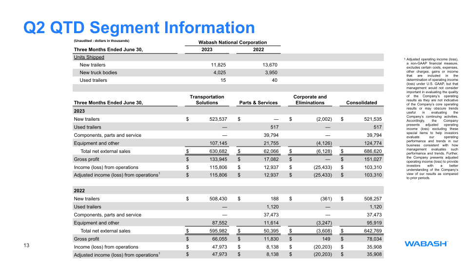 Second Quarter 2023 Earnings Release slide image #14