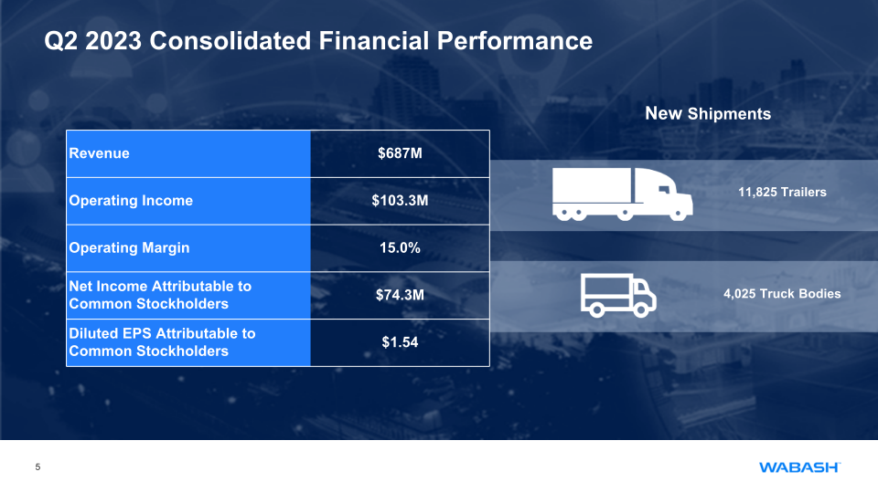 Second Quarter 2023 Earnings Release slide image #6