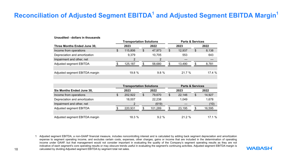 Second Quarter 2023 Earnings Release slide image #19