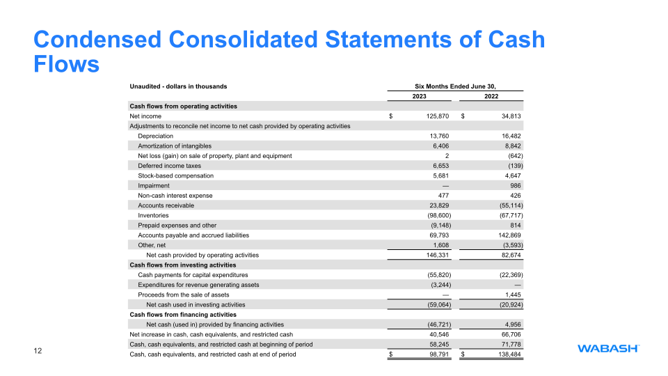 Second Quarter 2023 Earnings Release slide image #13