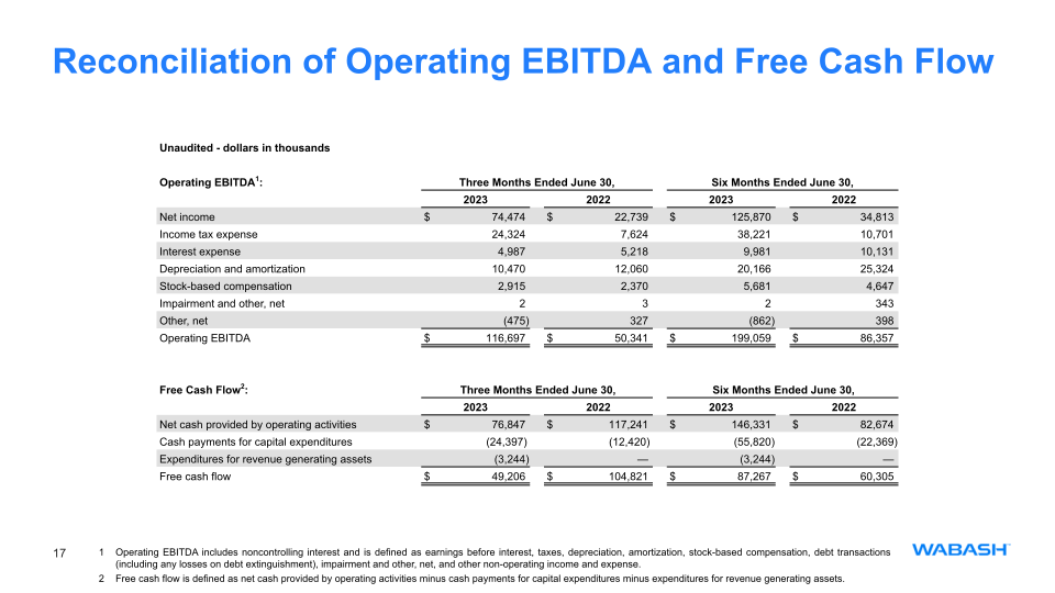 Second Quarter 2023 Earnings Release slide image #18