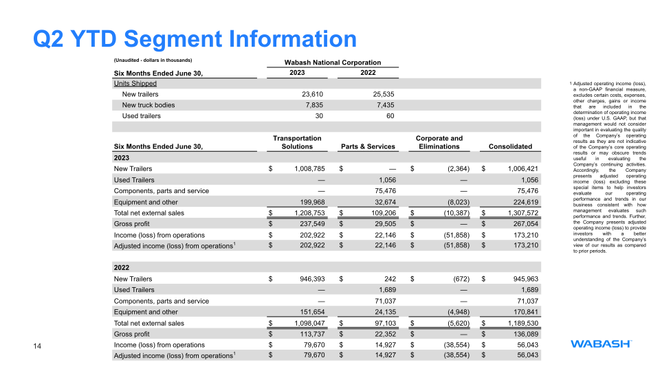 Second Quarter 2023 Earnings Release slide image #15