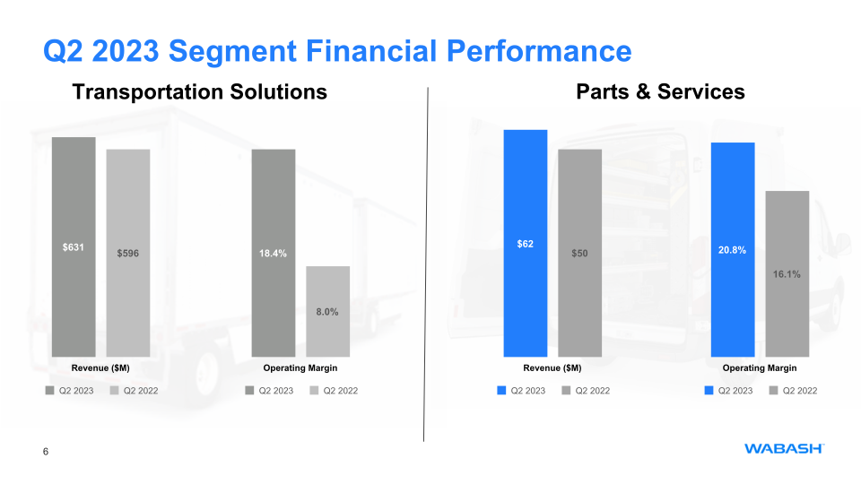 Second Quarter 2023 Earnings Release slide image #7