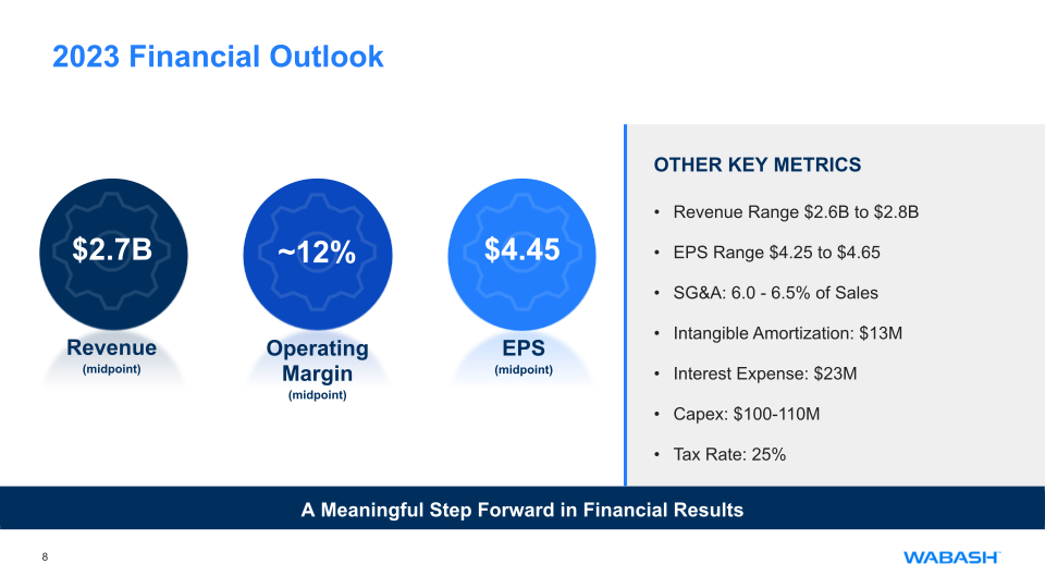 Second Quarter 2023 Earnings Release slide image #9