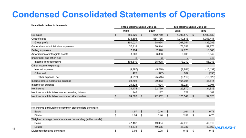 Second Quarter 2023 Earnings Release slide image #12