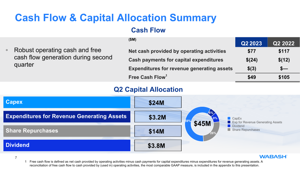 Second Quarter 2023 Earnings Release slide image #8