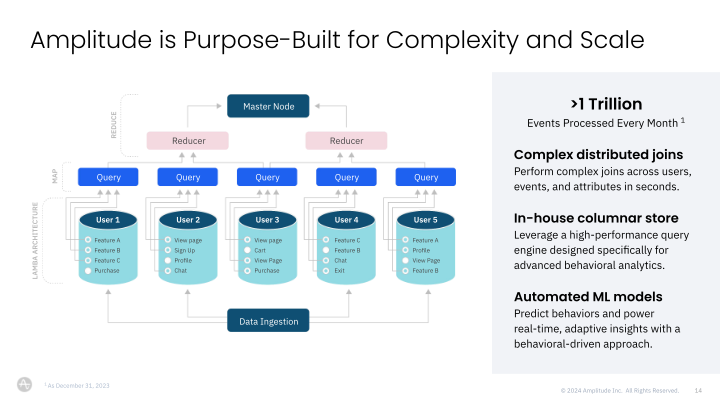 Digital Analytics Platform slide image #15