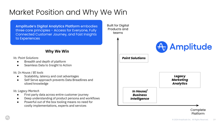 Digital Analytics Platform slide image #20