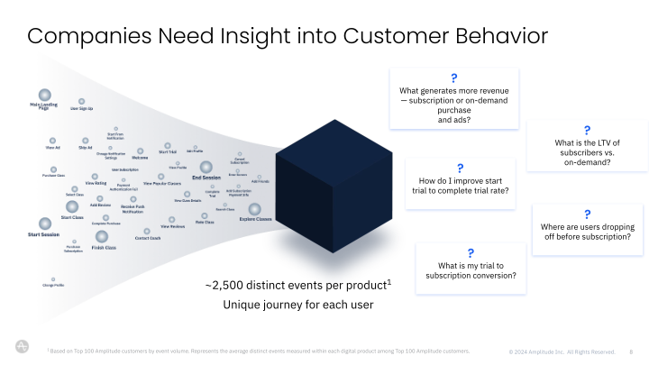 Digital Analytics Platform slide image #9