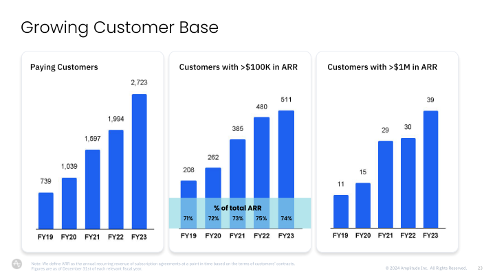 Digital Analytics Platform slide image #24