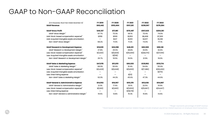 Digital Analytics Platform slide image