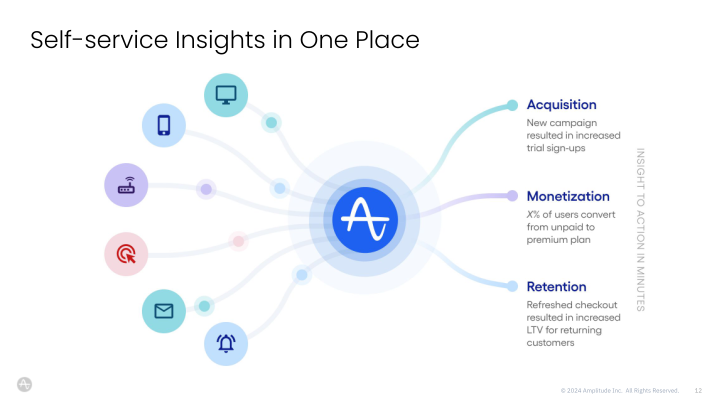 Digital Analytics Platform slide image #13