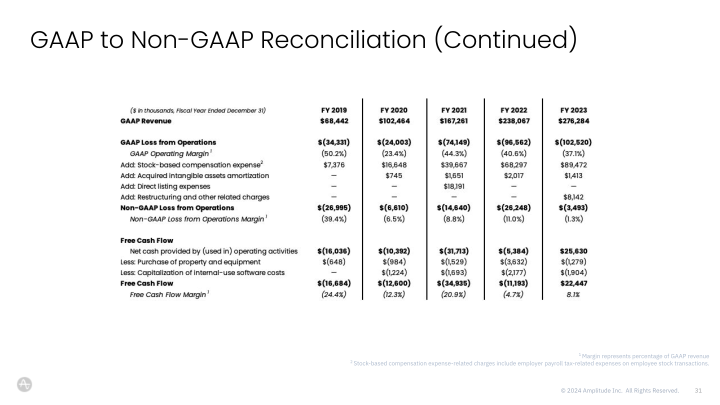 Digital Analytics Platform slide image #32