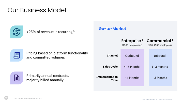 Digital Analytics Platform slide image #22