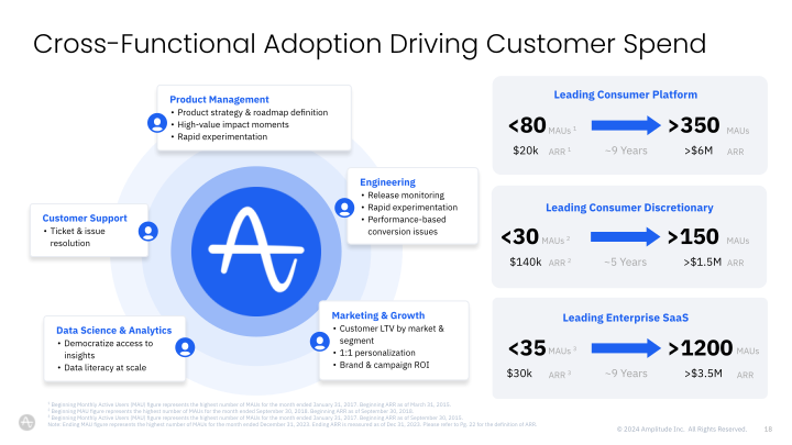 Digital Analytics Platform slide image #19