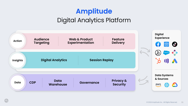 Digital Analytics Platform slide image #12