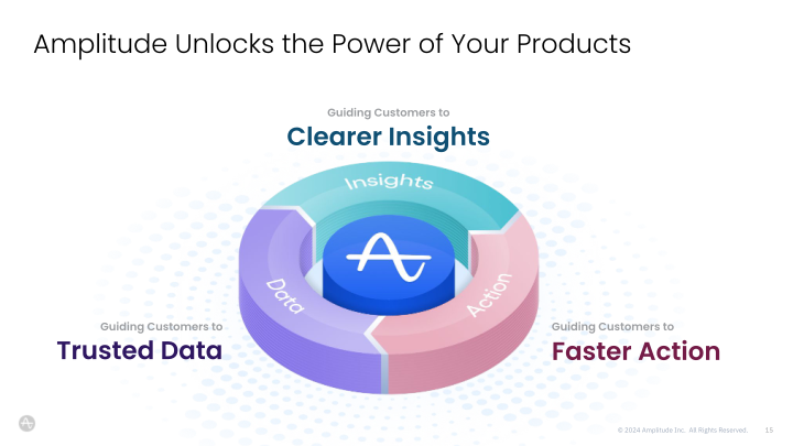 Digital Analytics Platform slide image #16