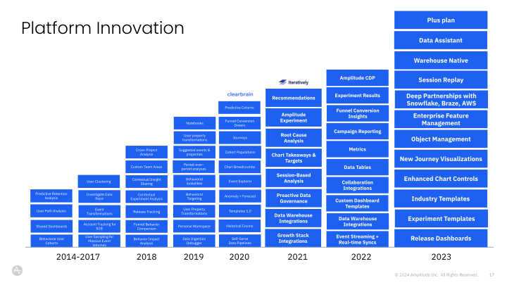 Digital Analytics Platform slide image