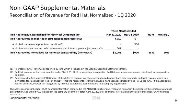 IBM 1Q 2020 Earnings slide image #27