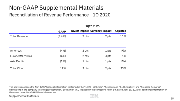 IBM 1Q 2020 Earnings slide image #26