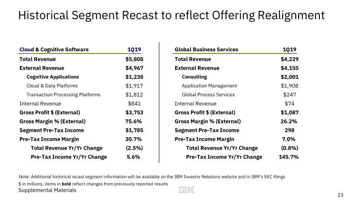 IBM 1Q 2020 Earnings slide image #24