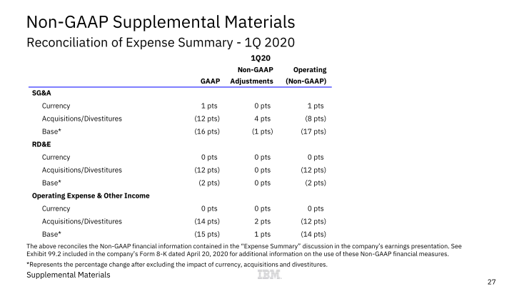 IBM 1Q 2020 Earnings slide image #28