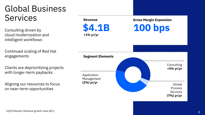 IBM 1Q 2020 Earnings slide image #9