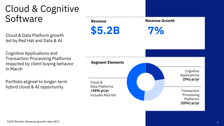 IBM 1Q 2020 Earnings slide image #8