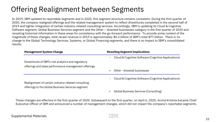 IBM 1Q 2020 Earnings slide image #23