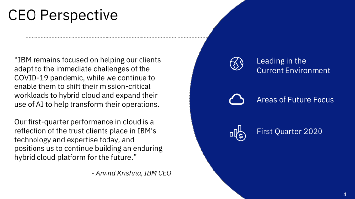 IBM 1Q 2020 Earnings slide image #5