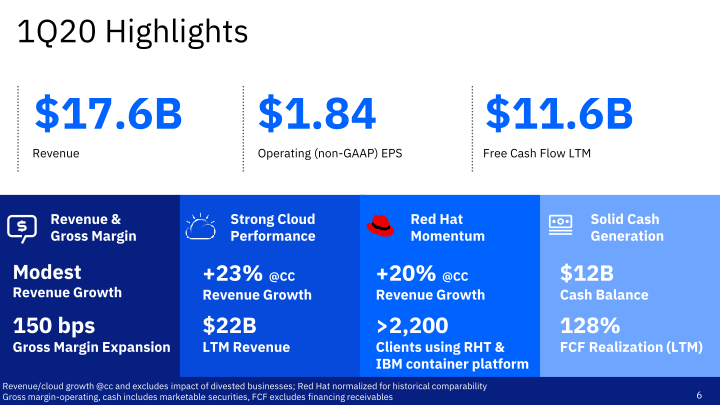 IBM 1Q 2020 Earnings slide image #7