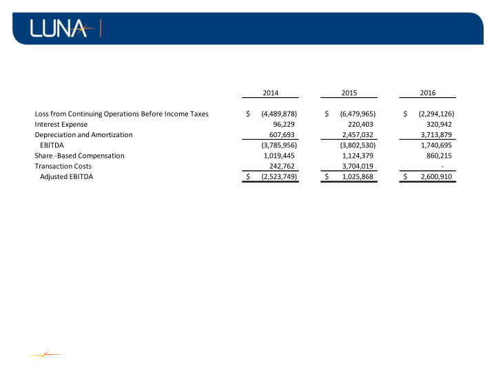 Luna Investor Presentation  slide image #22